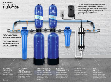 lifestream water systems|whole house water treatment system.